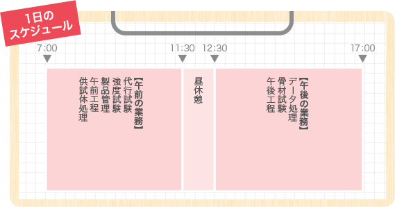 一日のスケジュール