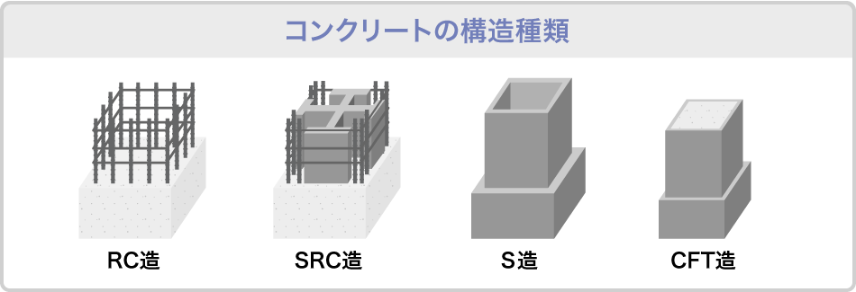 コンクリートの使用例